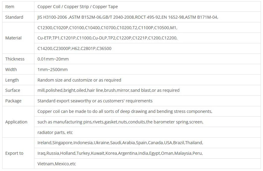 Bare Copper Coil Sheet Plate Wire Clad Aluminum Strip Wire Tape C10100 C10300 C11000 C12200 C12000 C1100 C1220 Brass Foil 0.1~30mm 99.99% Electronics Tu2 Tp1